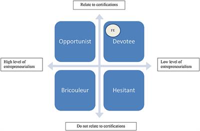 Is ISO20121 Certification a Detour or Gamechanger for Eco-Striving Sport Events? A Conceptual Typology